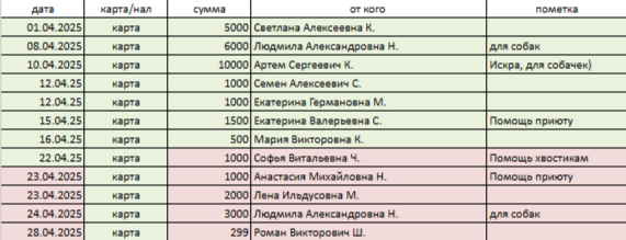 Отчет за  2025 год